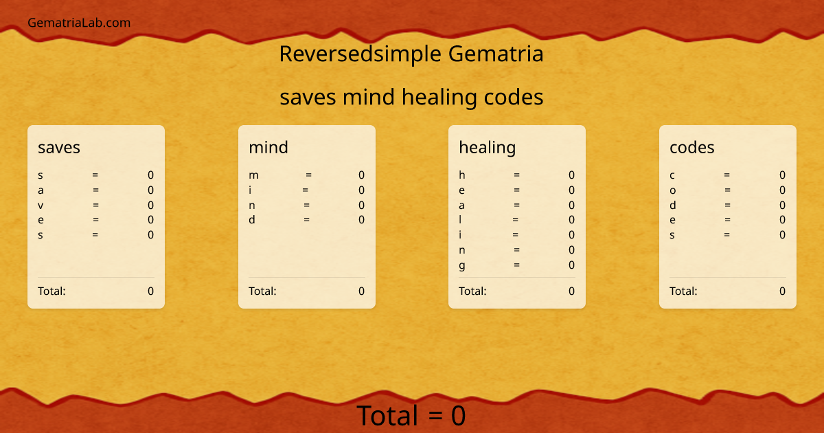 saves mind healing codes in reversedsimple Gematria